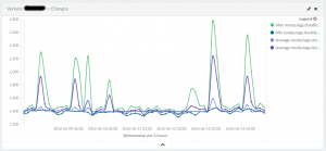 kibana-google-traffic